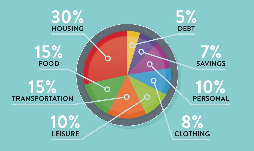 how-we-spend-our-money