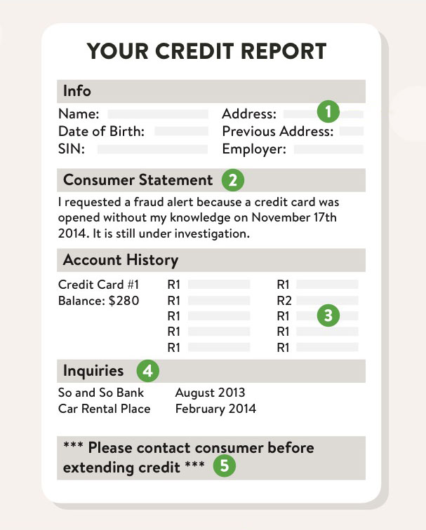 How To Read Your Credit Report In 5 Easy Steps Good Money By Vancity 1465