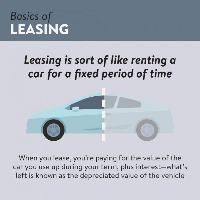 Lease vs finance understand your carbuying options Good Money by