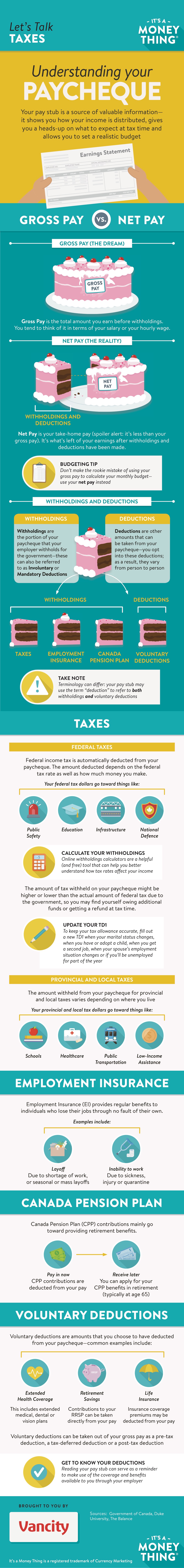 Infographic Understanding your paycheque