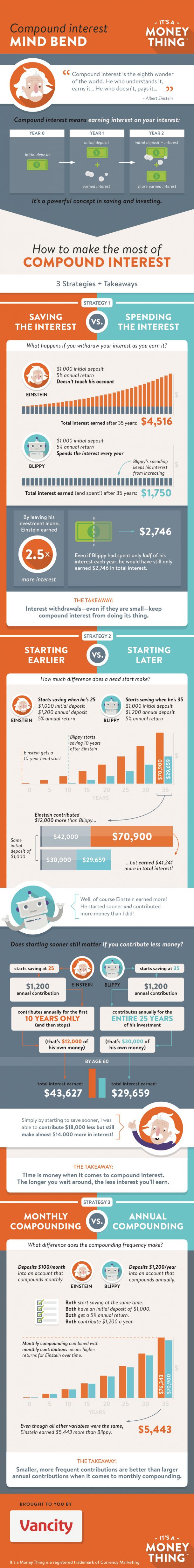 Infographic: How to make the most of compound interest | Good Money by ...